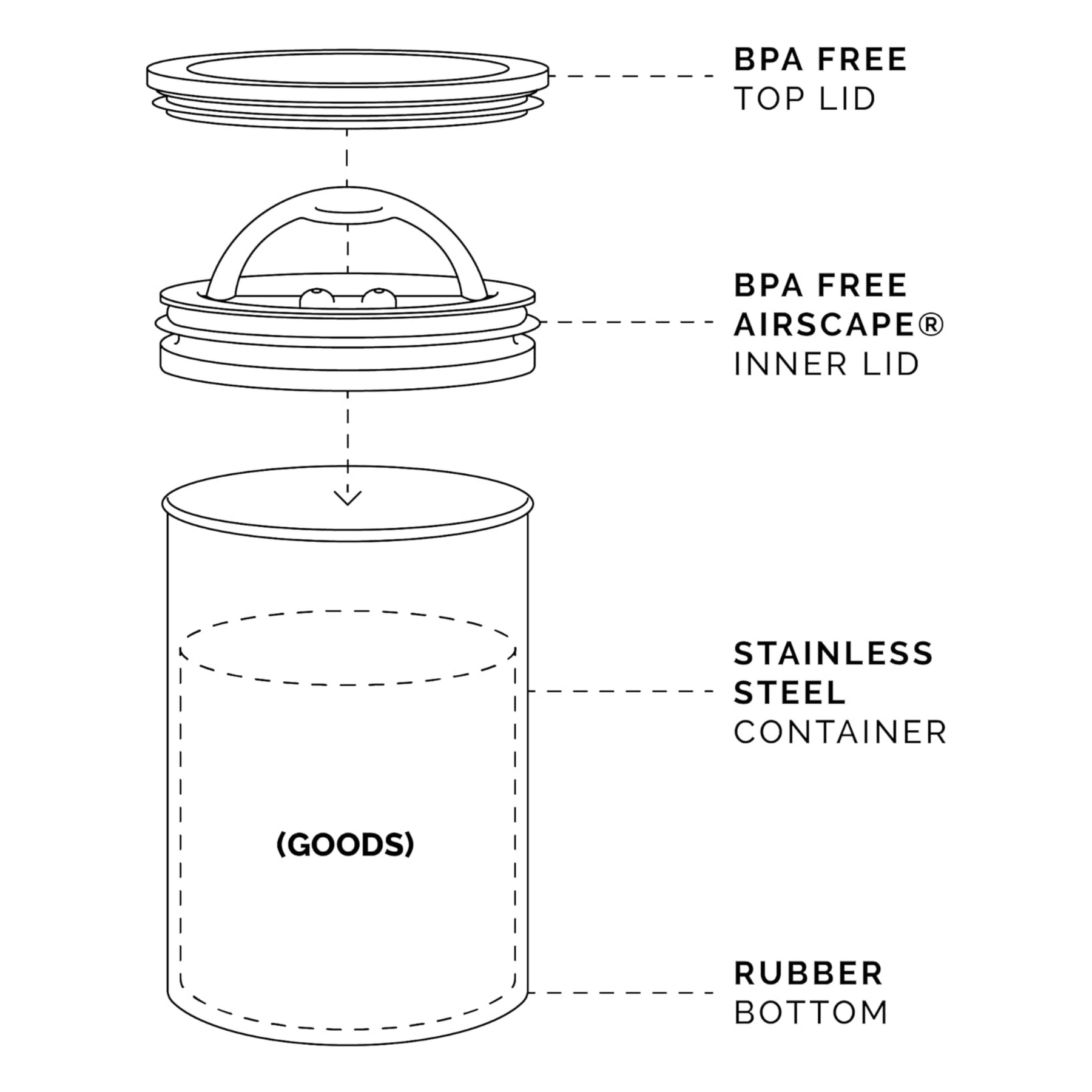 DEFENDER COFFEE CANISTER